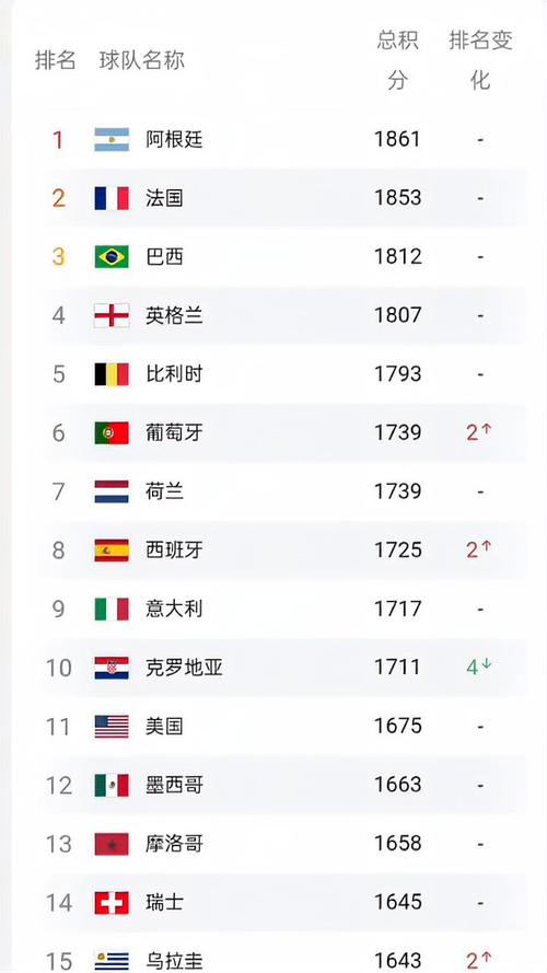 fifa世界排名最新前100
